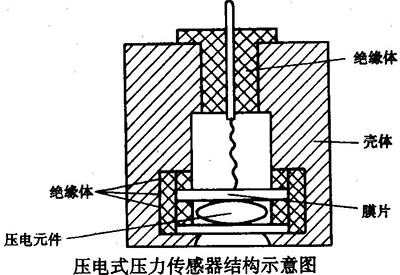 结构图